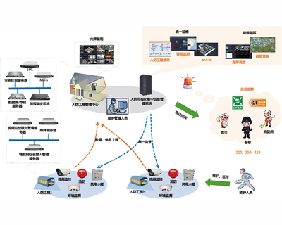 智慧人防的基礎建設 互聯網數據服務的關鍵角色