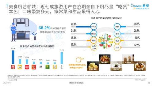 疫情宅家，如何與躁動(dòng)的步伐和解 旅游用戶(hù)數(shù)字行為洞察